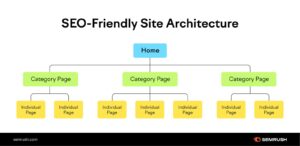 Common SEO mistakes to avoid in website internal linking structure