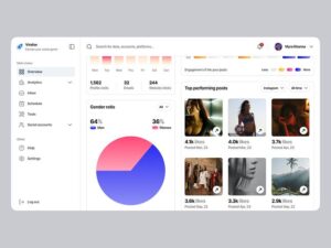 Social media marketing tips for small business using analytics and performance tracking