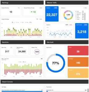 SEO ranking growth and website traffic analysis