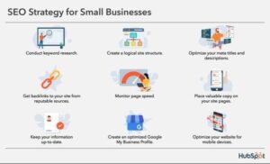 SEO and social media marketing for small business