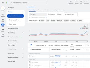 Google Keyword Planner dashboard for SEO keyword research