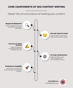 how to rank website on google first page