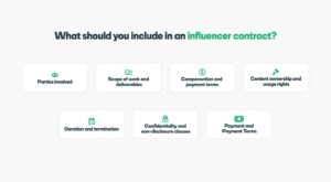 Brand collaboration with social media influencer