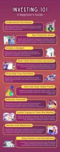 How stock market works for beginners