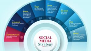 Digital Marketing Trends in Kerala