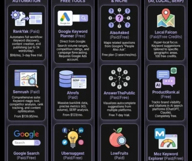 How to Increase Google Search Ranking with Effective SEO Strategies