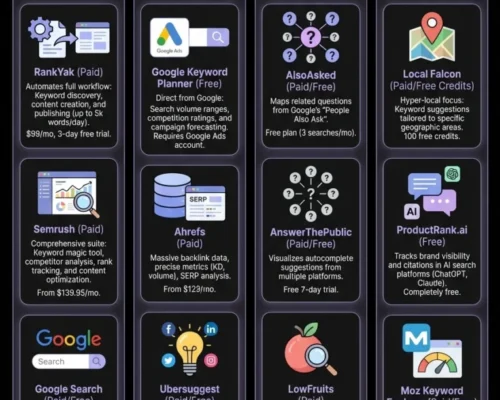 How to Increase Google Search Ranking with Effective SEO Strategies