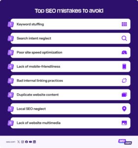 Common SEO mistakes to avoid in keyword research and optimization