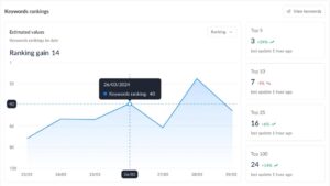 Google search ranking dashboard for website SEO analysis