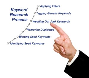 get campaign keyword suggestions with keyword planner