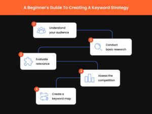 seo strategy for beginners keyword research