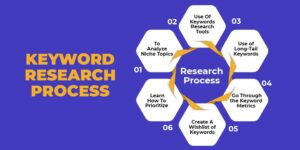 Step by step guide on how to use keyword planner for SEO