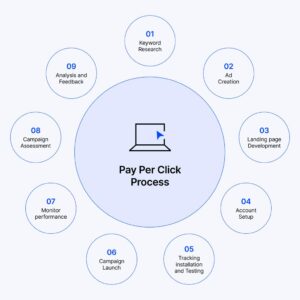 Google Keyword Planner dashboard showing keyword suggestions for campaigns