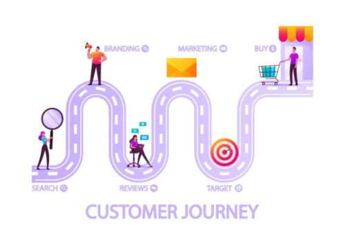 what is digital marketing strategy